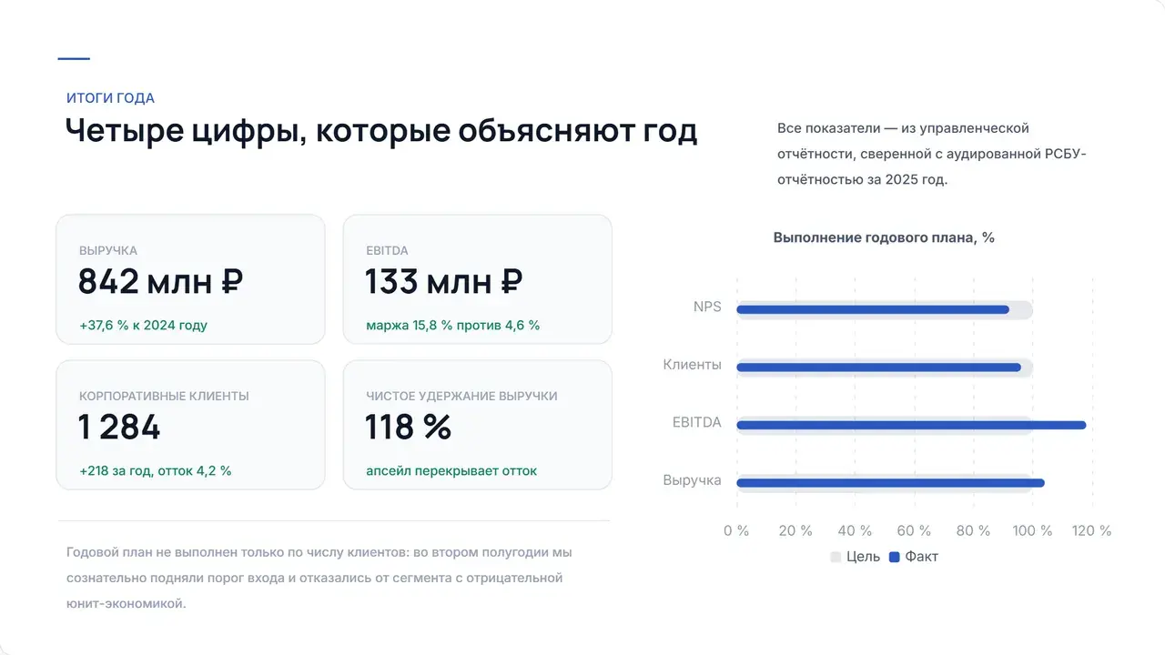 Пример презентации