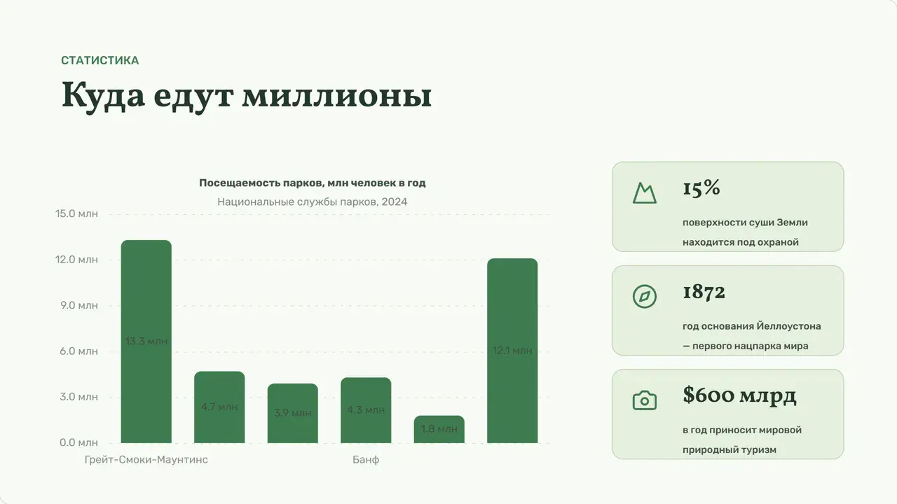 Пример презентации